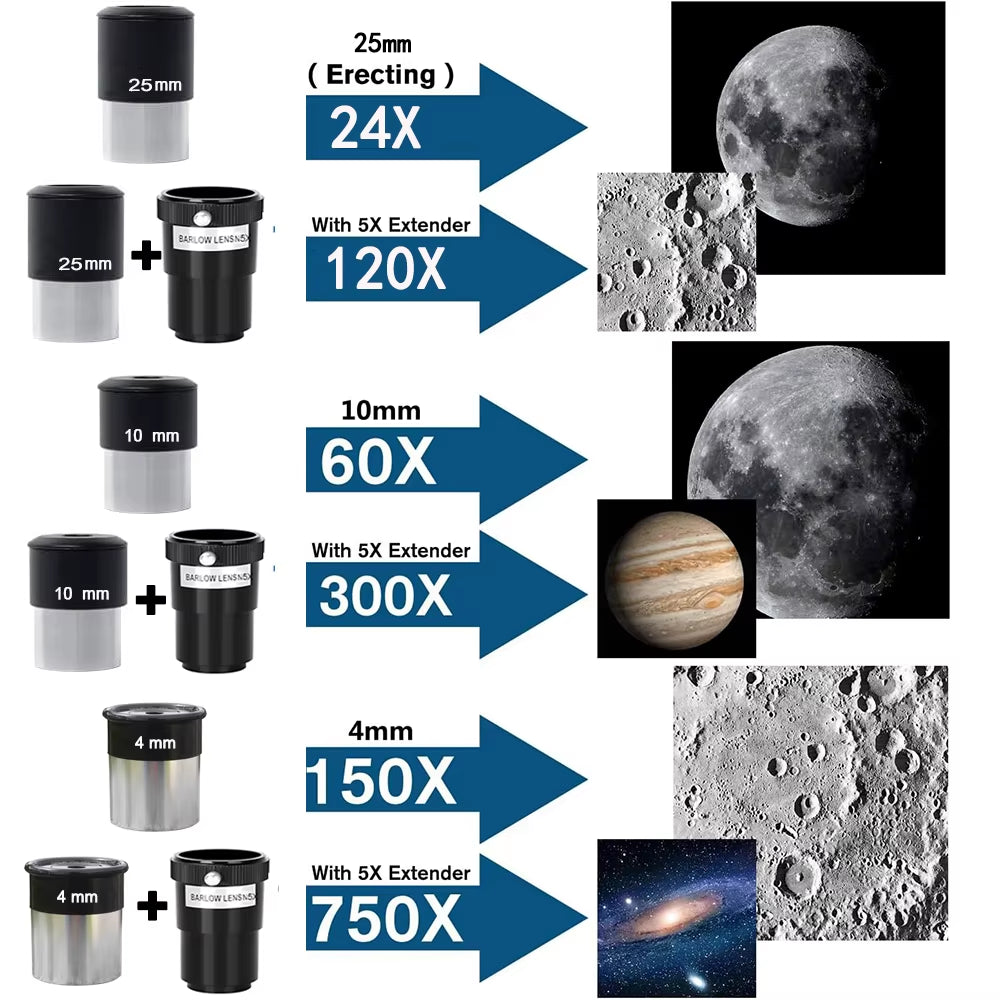 90600 Astronomy Telescopes for Adults, 90Mm Aperture 600Mm ,24X-250X HD for Moon Stargazing and Bird Watching