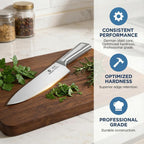 Japanese High Carbon Stainless Steel Knife Set with Block, Precision-Forged Gyutou Kitchen Knives with Built-In Sharpener, Ultra-Sharp 10–15° Edge, Ergonomic Non-Slip Handle, Dishwasher Safe