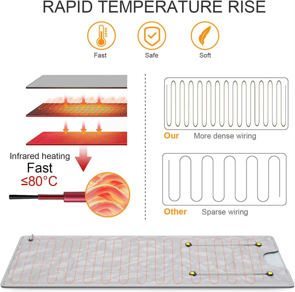 2 Zones Thermal Sauna Blanket Weight Loss Sliming Weighted Blanket for Home/Spa Body Relaxation Detoxification Therapy Machine